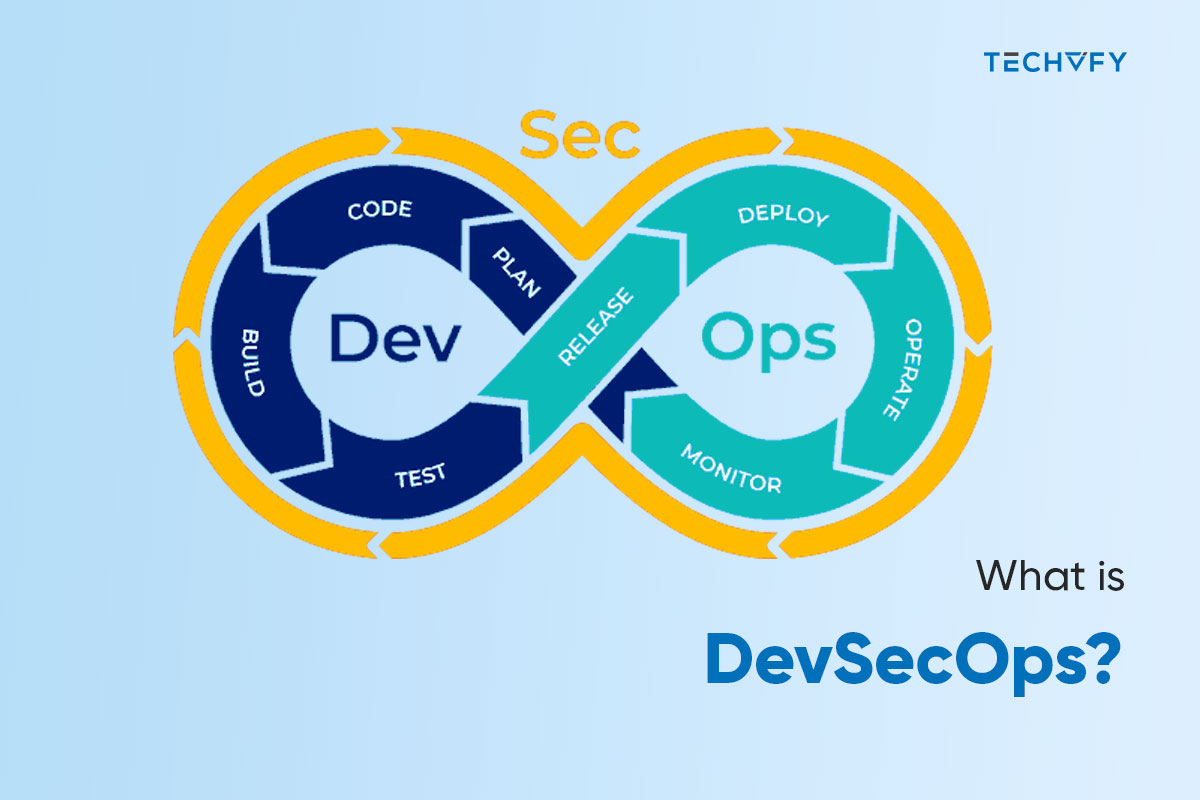 what-is-devsecops